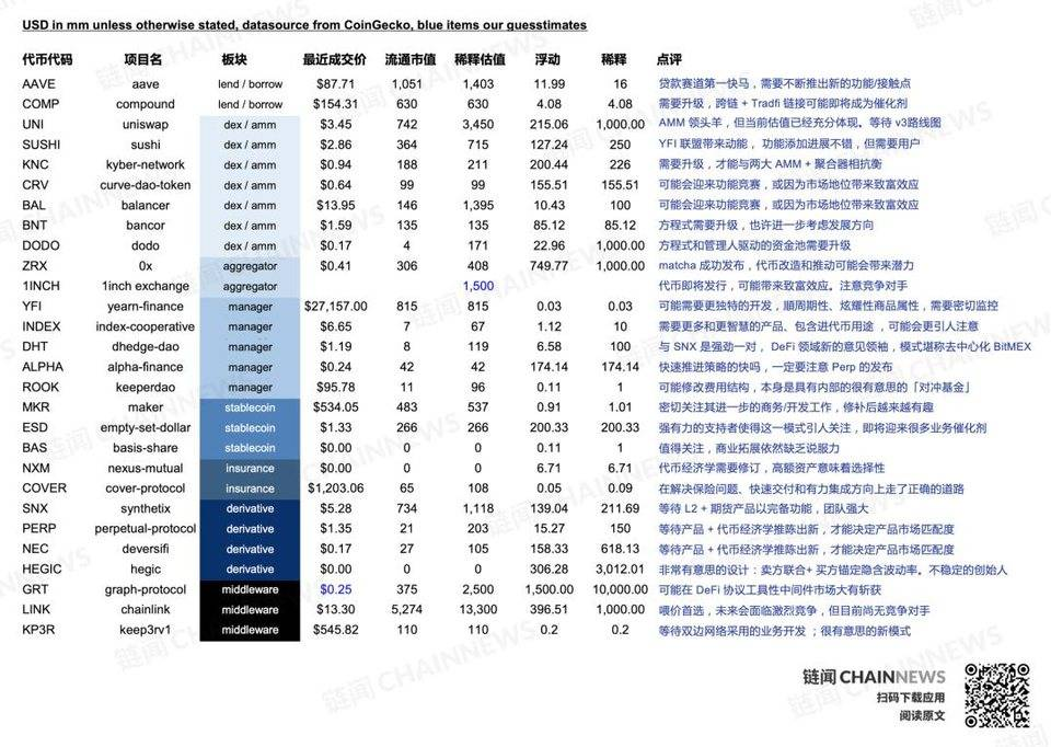 从信息网络到价值网络，Web 3.0 投资逻辑梳理