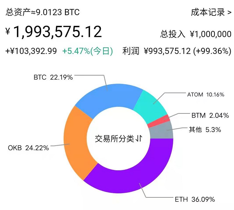 牛市初期再来聊聊KEY