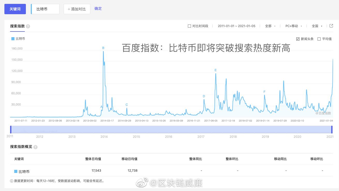 来了吗？怎么玩？怎么保命？