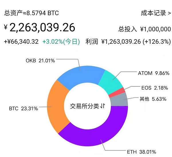 群魔乱舞，有什么好建议吗？