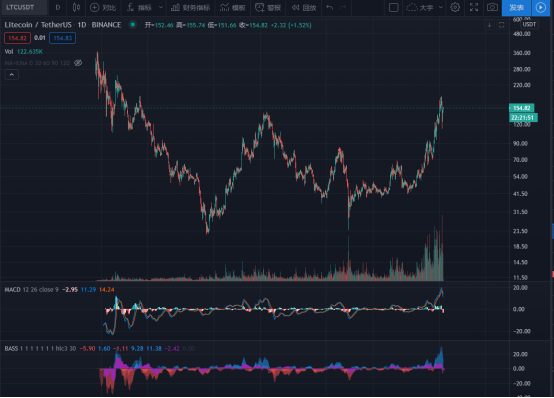 DOT目标20不变，还有其他币可以埋伏吗？ 火币资讯