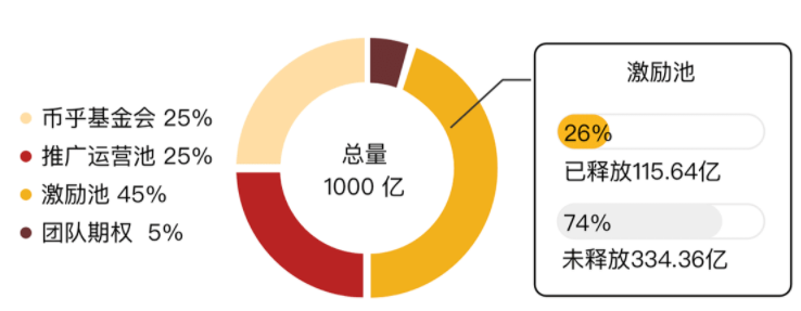 销毁80%，谁赞同？谁反对？