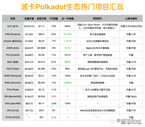 炒币为什么要拉人