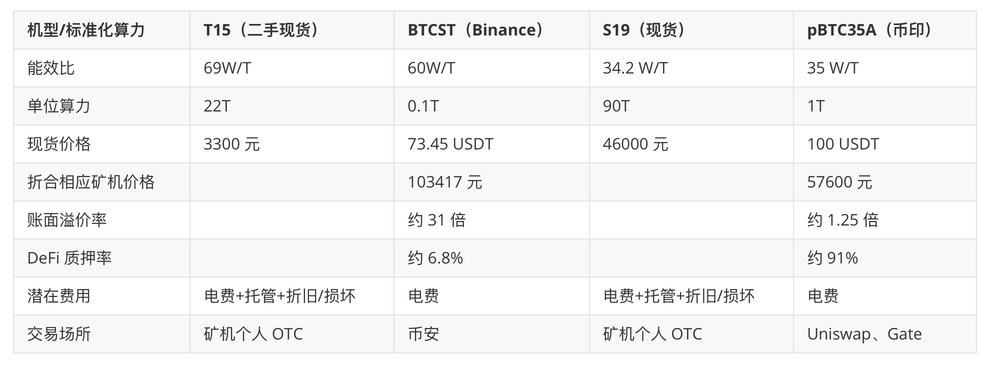 火币邀请一个人能赚多少