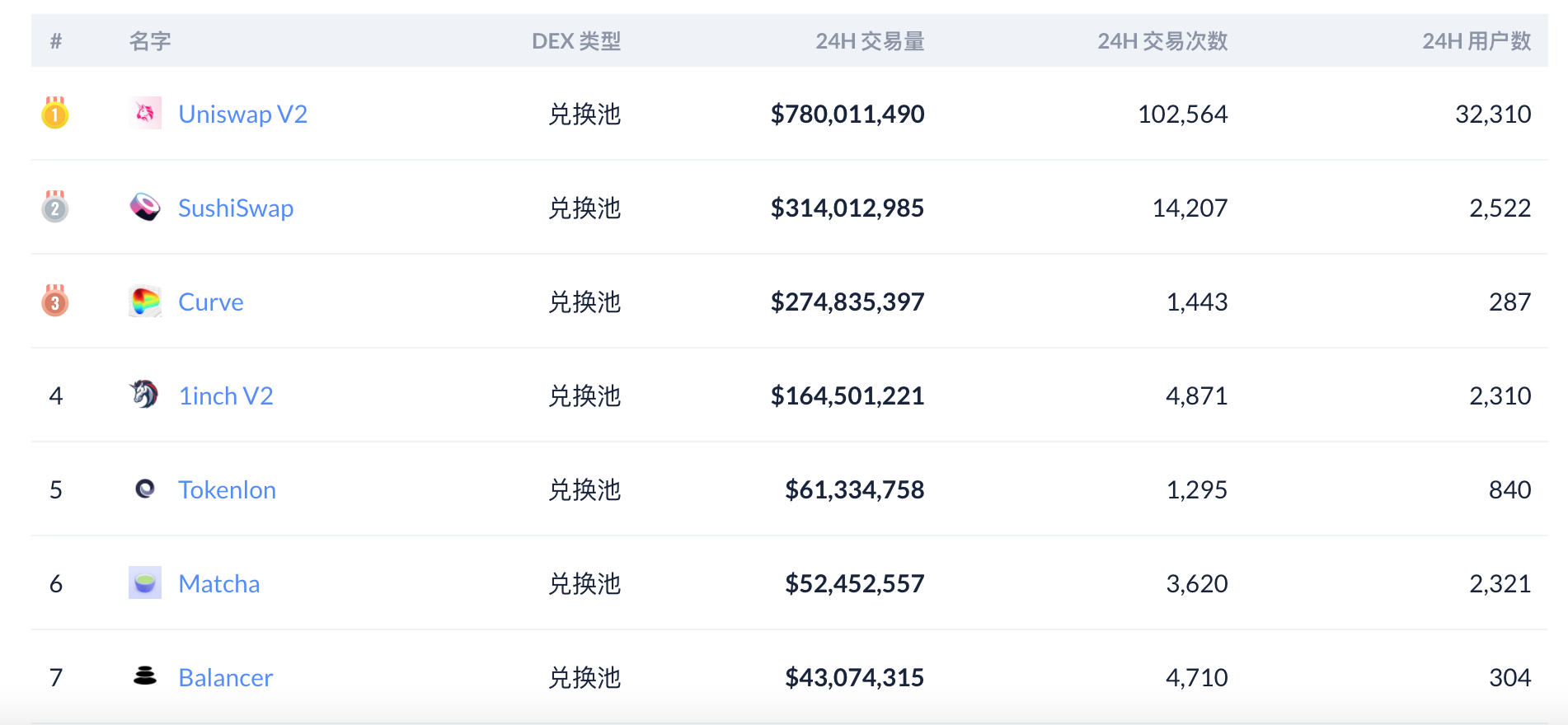 火币网被国家收购了