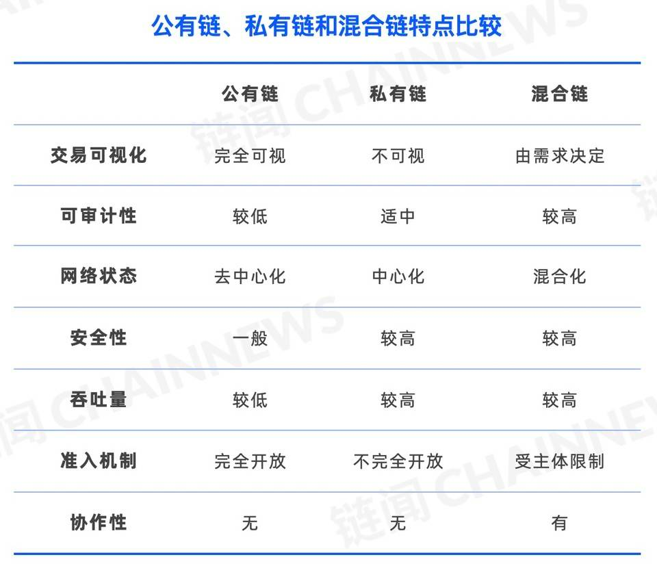 100块怎么玩火币