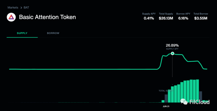 huobi 火币网