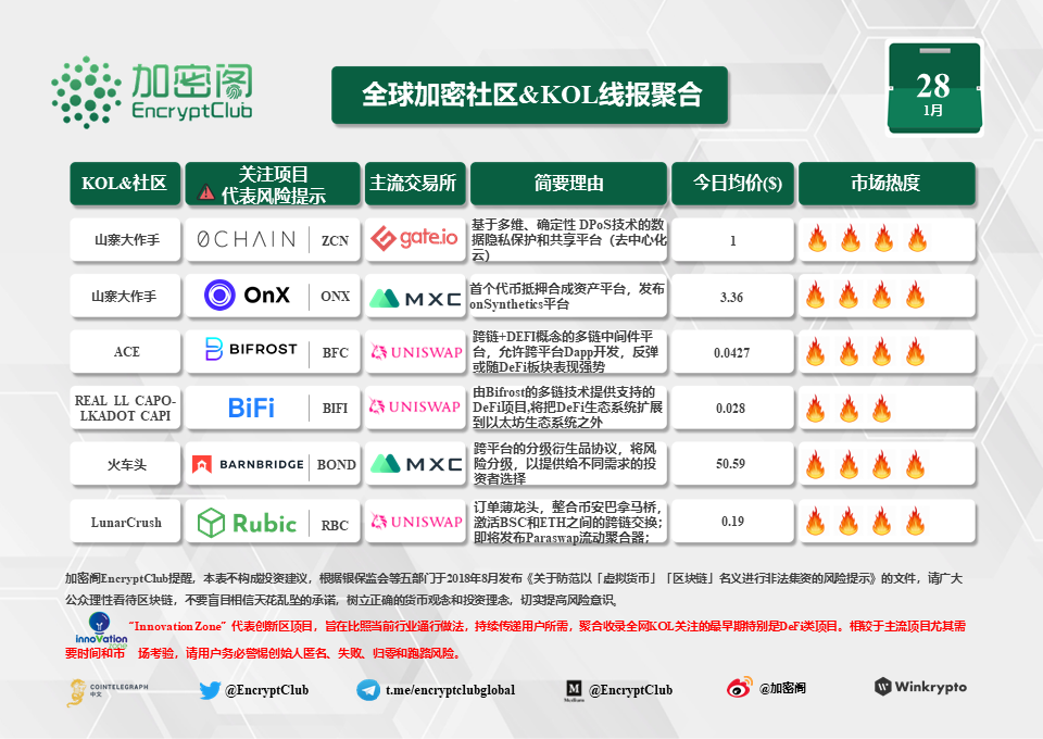 火币网