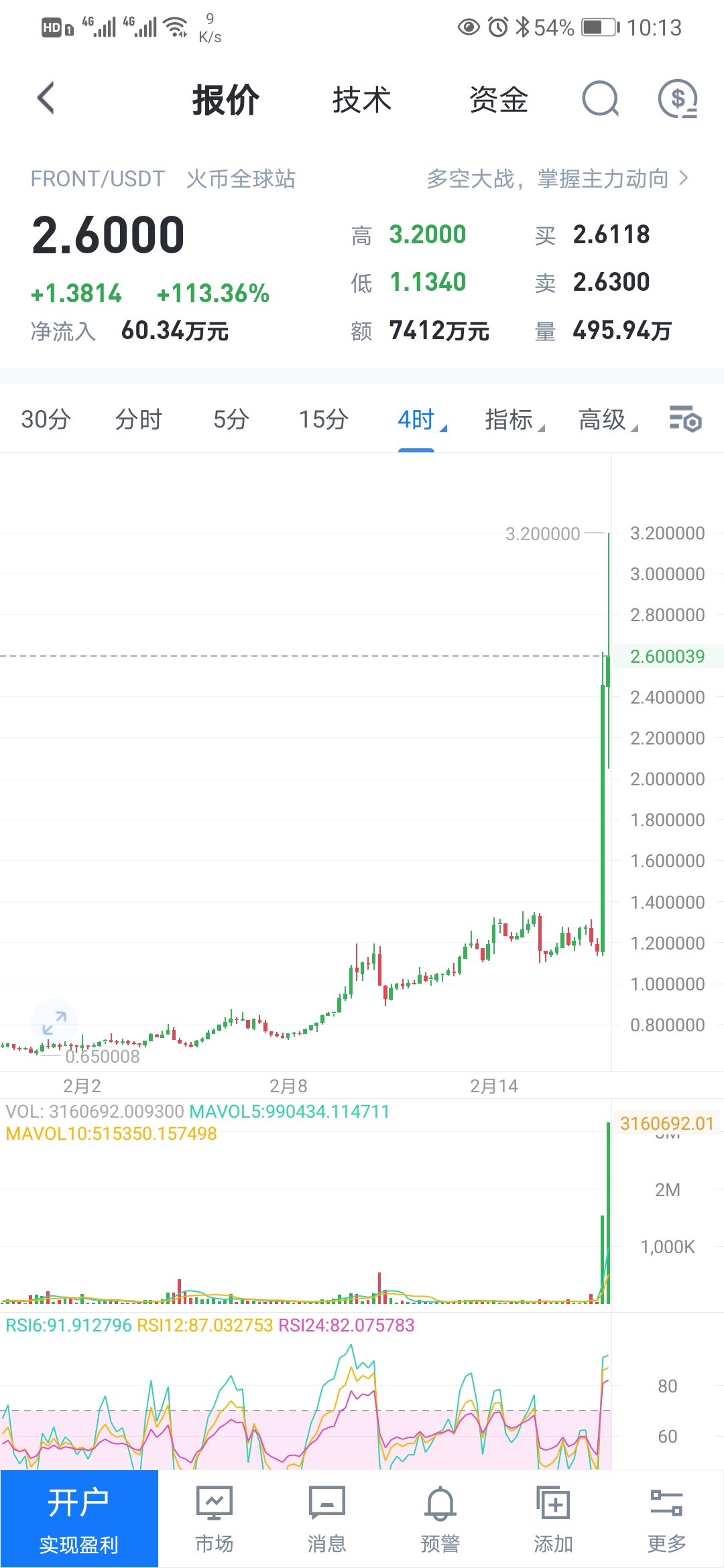 btc行情