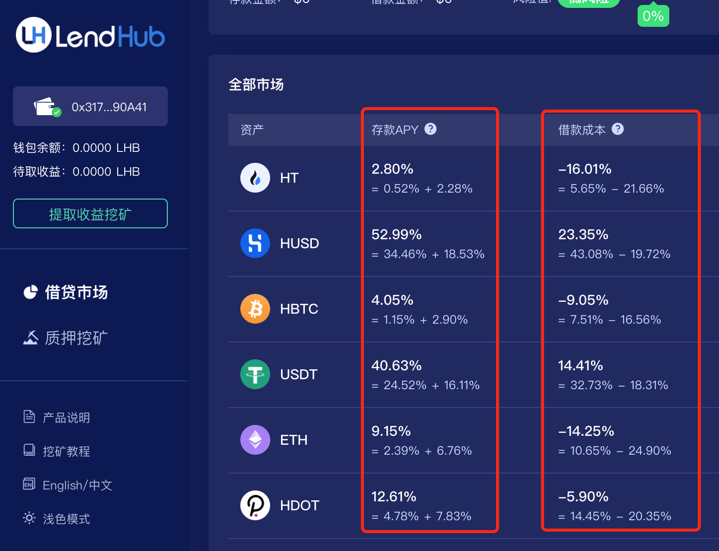 火币邀请一个人能赚多少