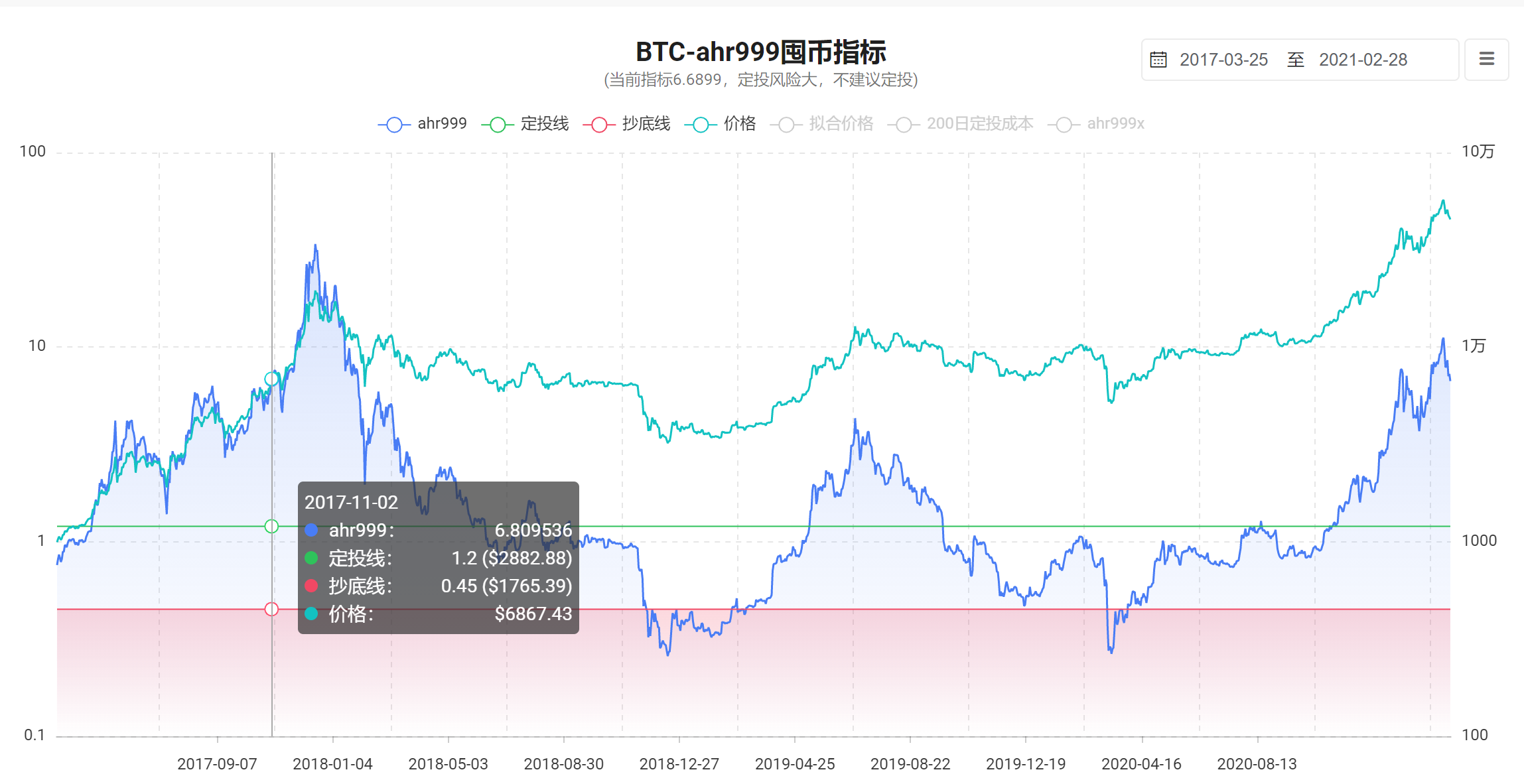 国家为什么不关闭火币网