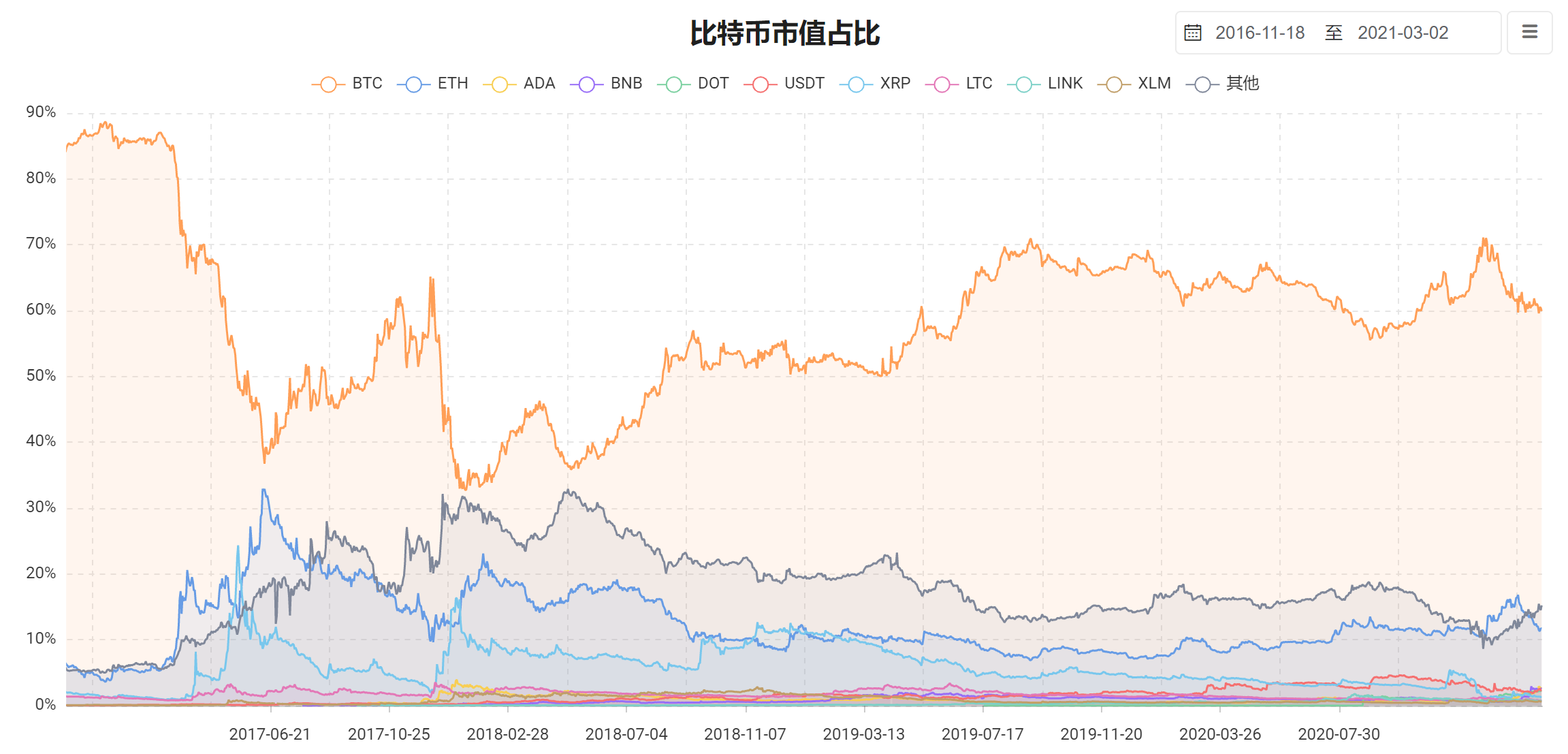 虚拟货币交易平台