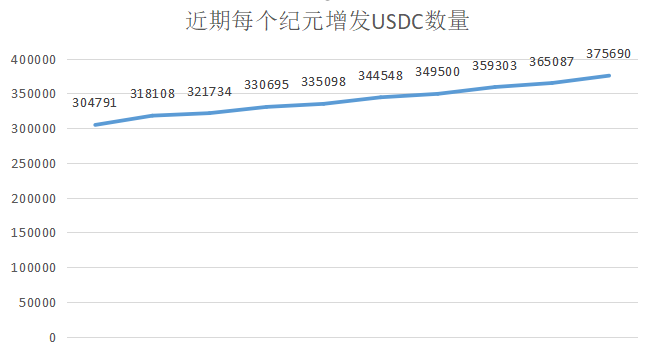 央行数字货币最新消息