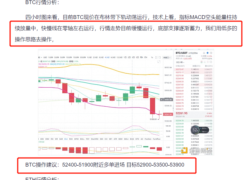 炒币k线图基础知识