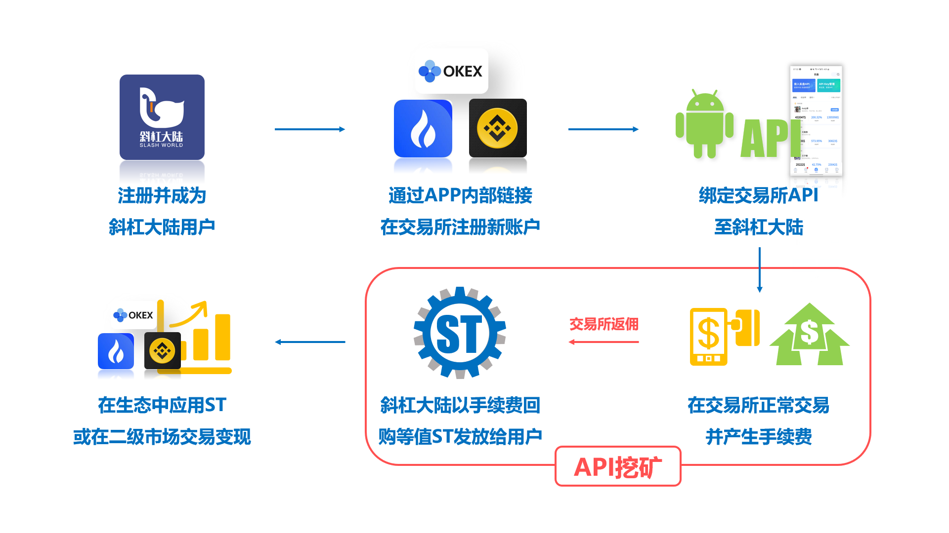 火币网