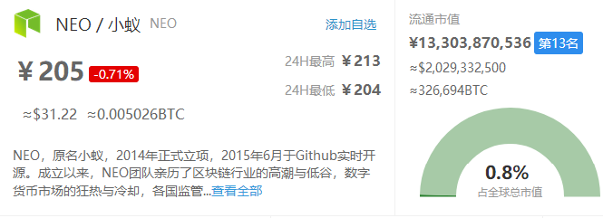 2021下一个千倍币（下一个最有潜力的币）