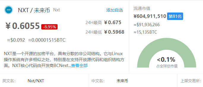 2021下一个千倍币（下一个最有潜力的币） 火币资讯 第2张