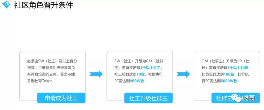科英坊数字货币交易所最新情况 火币资讯 第4张
