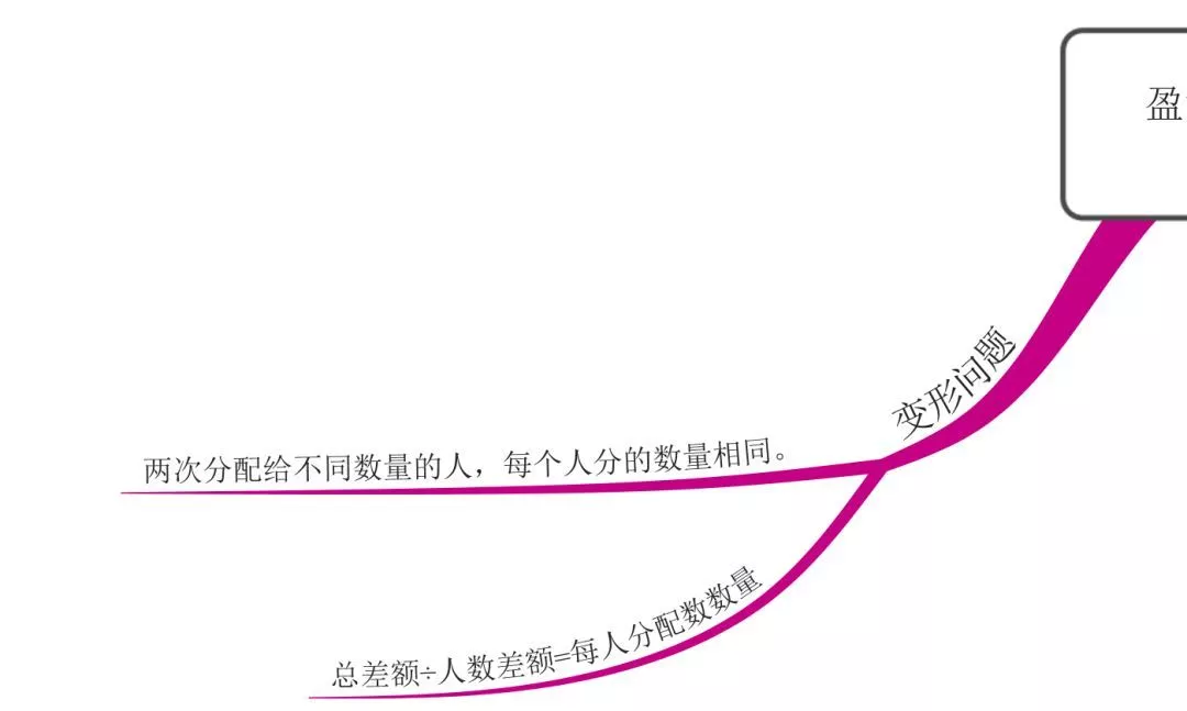 盈亏问题如何通俗讲解（思维导图秒懂） 火币资讯 第5张