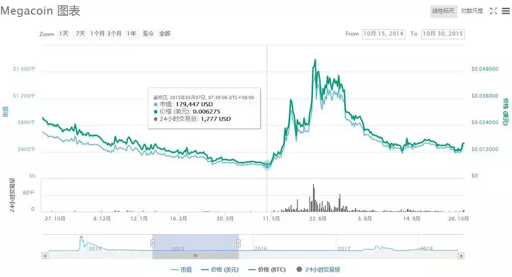 美卡币交易平台（美卡币怎么消失了） 火币资讯 第3张