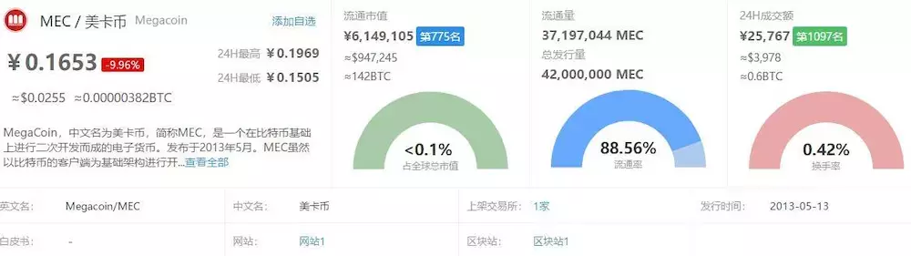 美卡币交易平台（美卡币怎么消失了） 火币资讯 第4张