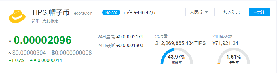 帽子币最新价格（一文看懂有前景吗） 火币资讯 第2张