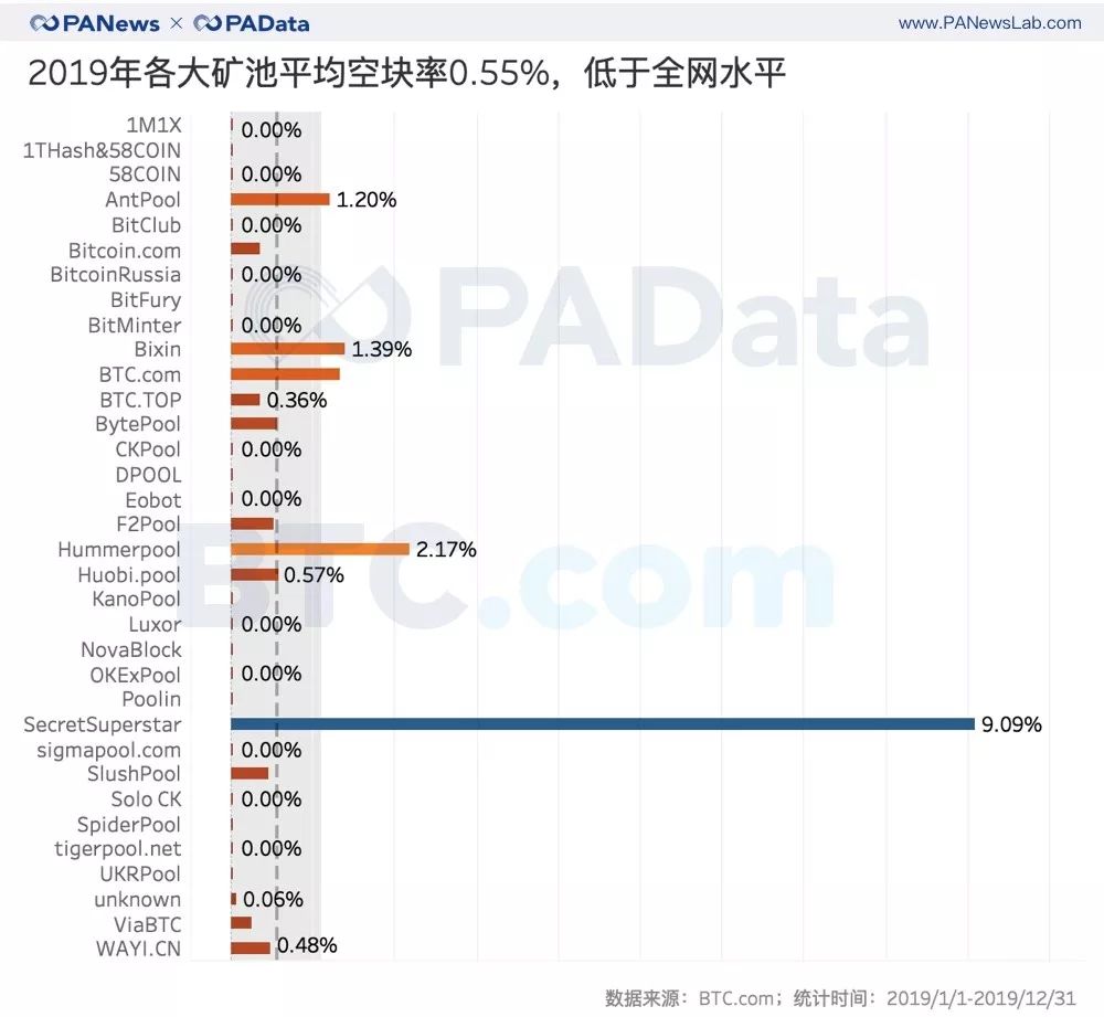 oxbtc小矿工（营收过亿的矿池平台）