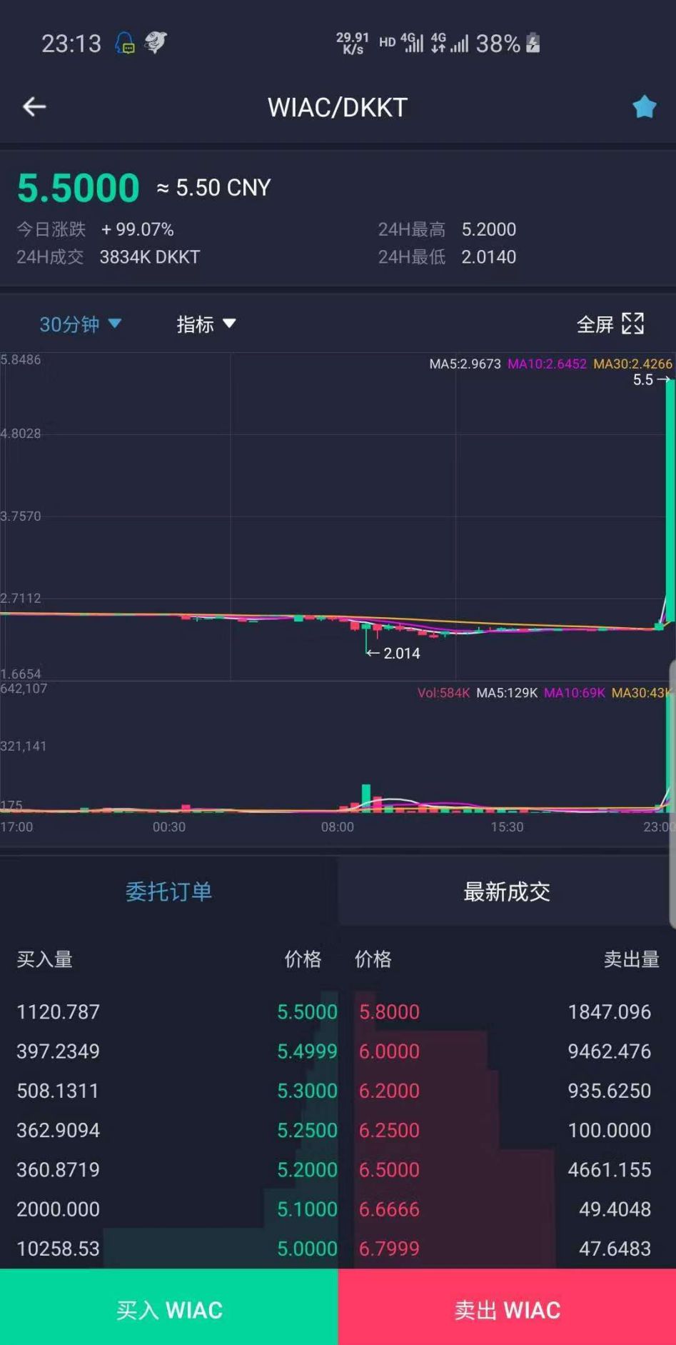 华登区块狗app下载官网（最新消息） 火币资讯 第4张