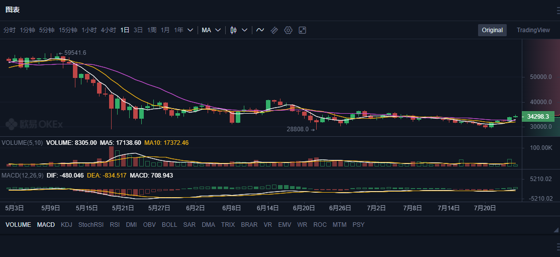 otc交易是什么意思（犯法吗） 火币资讯 第2张
