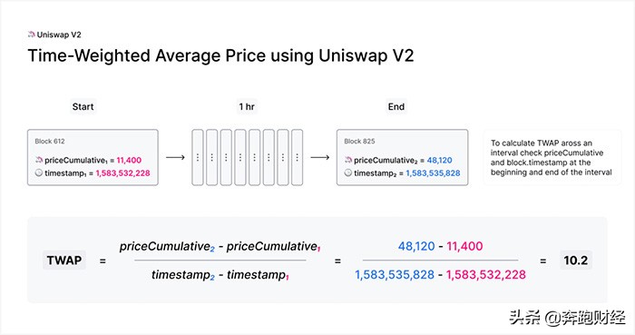 uniswap交易所（app下载安卓） 火币资讯 第3张
