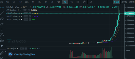 zt交易所官网（排名正规吗） 火币资讯 第3张