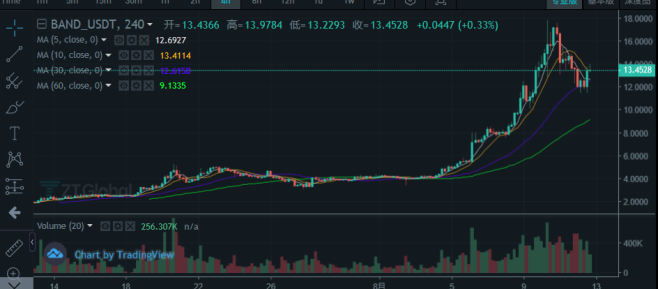 zt交易所官网（排名正规吗） 火币资讯 第6张