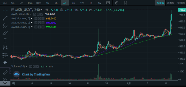 zt交易所官网（排名正规吗） 火币资讯 第5张