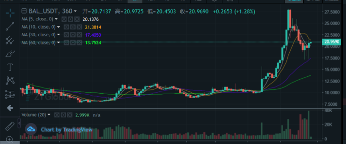 zt交易所官网（排名正规吗） 火币资讯 第8张