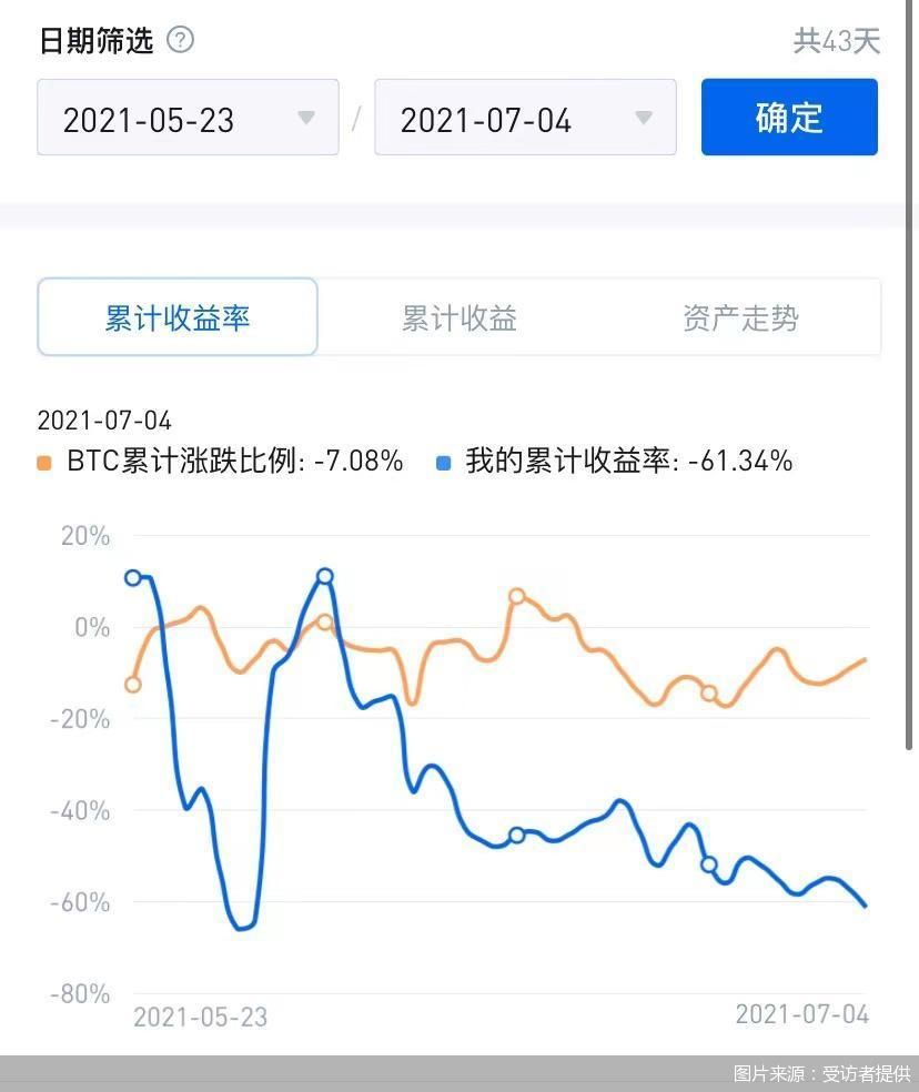币圈赚钱实在是太容易了（赚一千万正常吗） 火币资讯 第2张