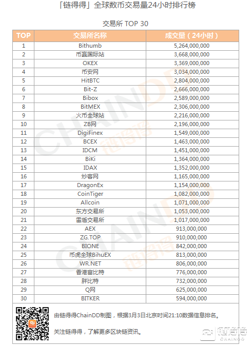 币赢交易所（app官网下载最新版） 火币资讯 第2张