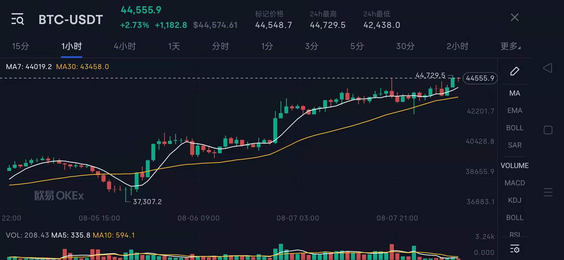 炒币短线稳赚方法（炒币短线最实用一招） 火币资讯 第2张