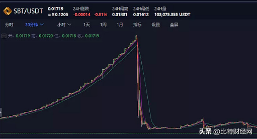 满币交易所正规吗（全球排名怎么样） 火币资讯 第4张