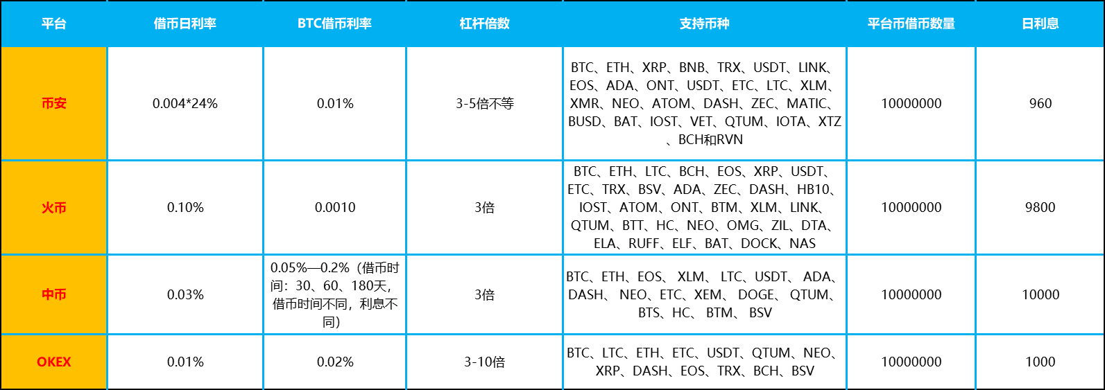 中币交易所app官网下载（中币app下载） 火币资讯 第2张