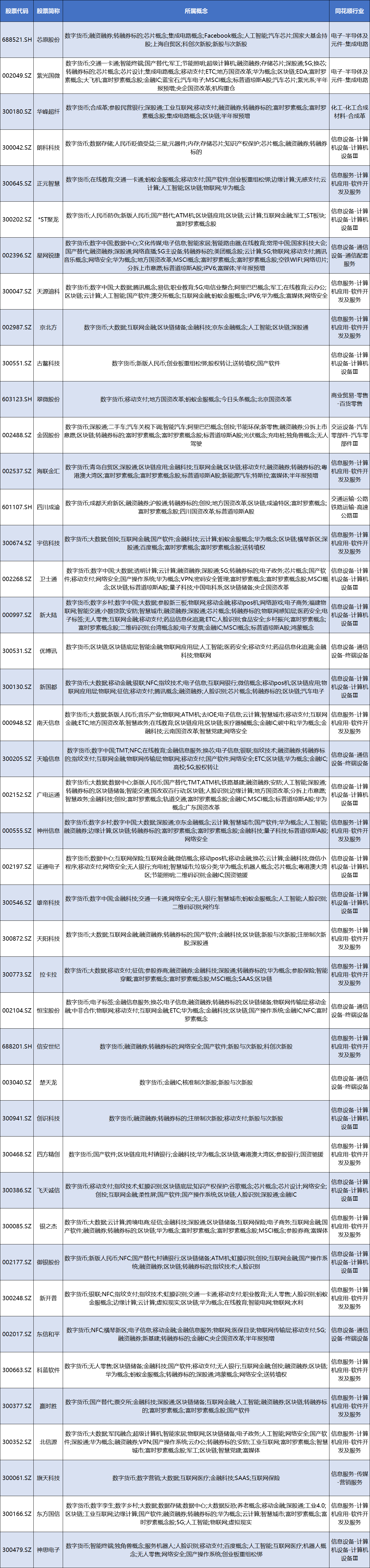 数字货币股票龙头股有哪些（前景如何） 火币资讯 第2张