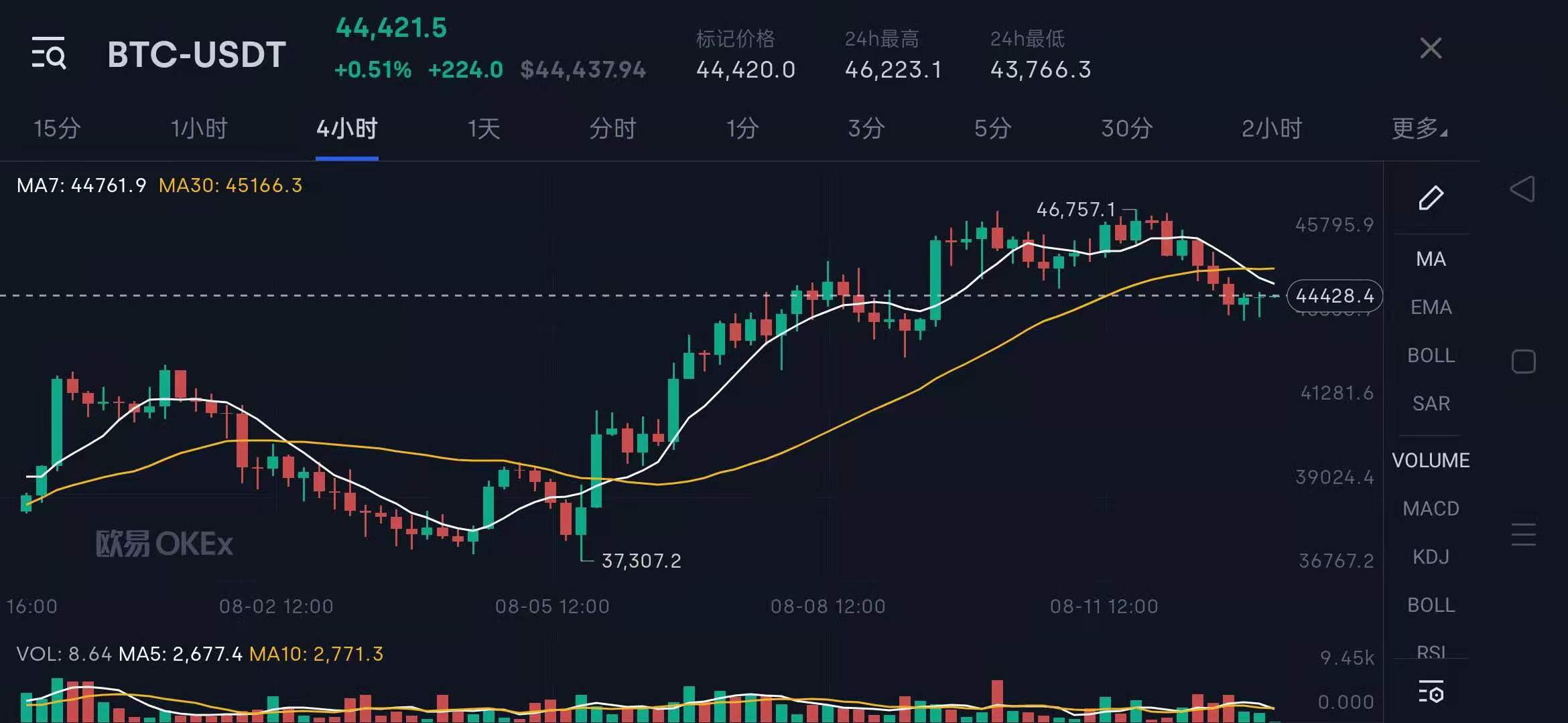 数字货币交易平台排行（app有哪些） 火币资讯 第3张