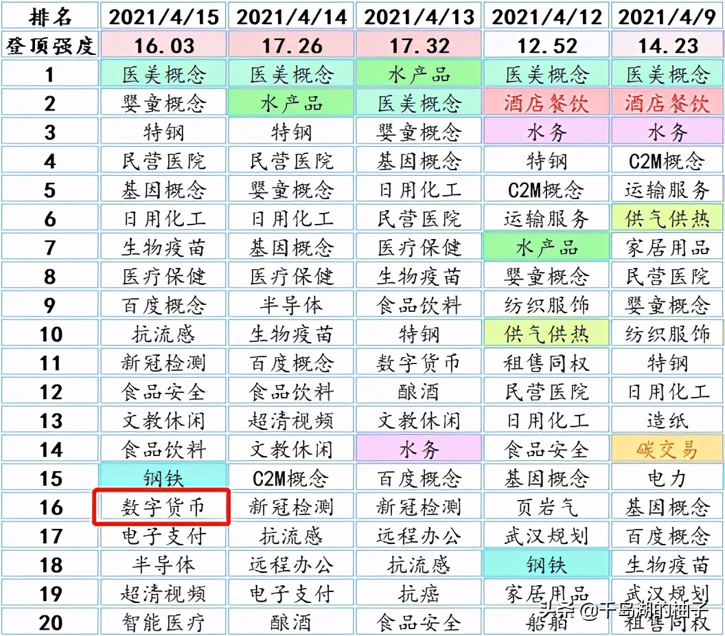 数字货币真正龙头股（告诉你有哪些） 火币资讯 第2张