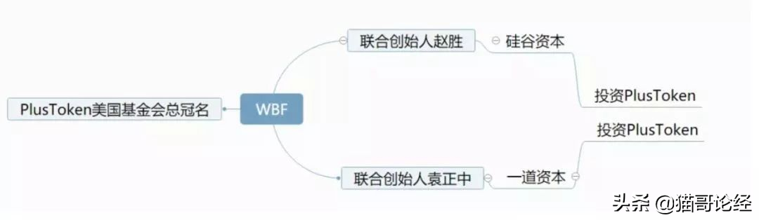 瓦特交易所官网（目前全球排名是多少） 火币资讯 第8张