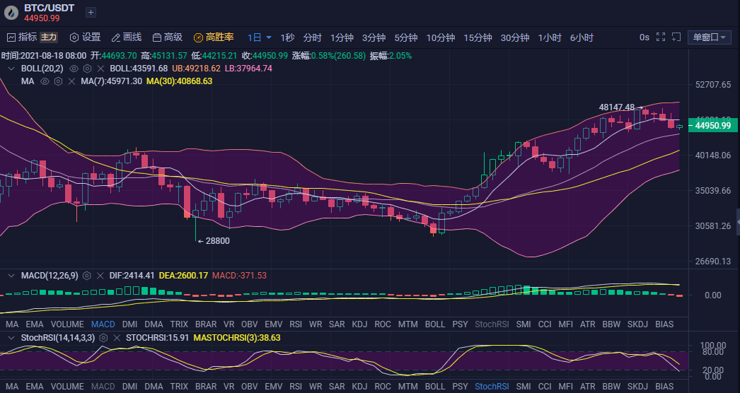 btc价格今日行情（人民币） 火币资讯 第2张
