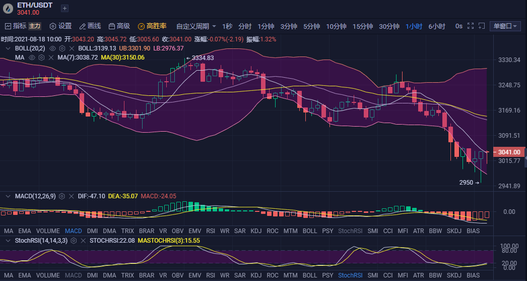 btc价格今日行情（人民币） 火币资讯 第3张