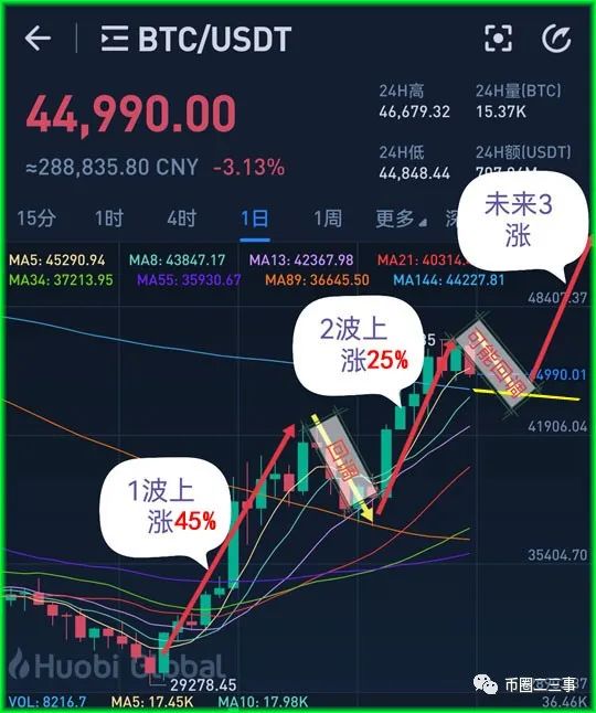 btc行情（走势怎么看） 火币资讯 第2张