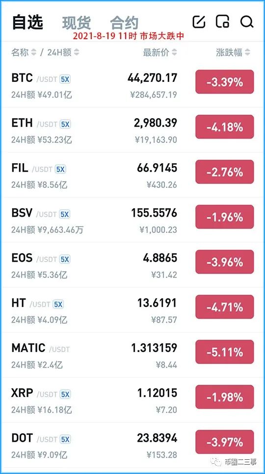 btc行情（走势怎么看）