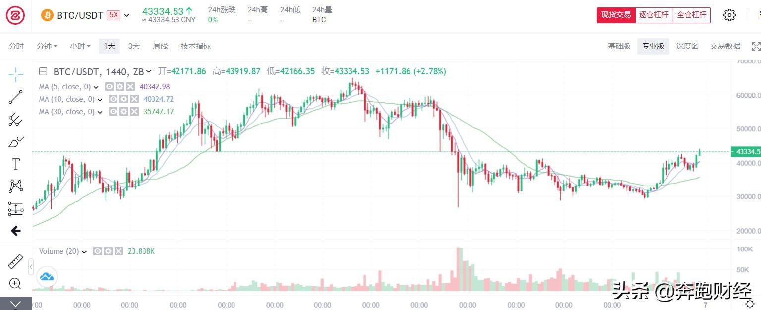 什么是比特币 通俗解释（新手必学） 火币资讯 第3张