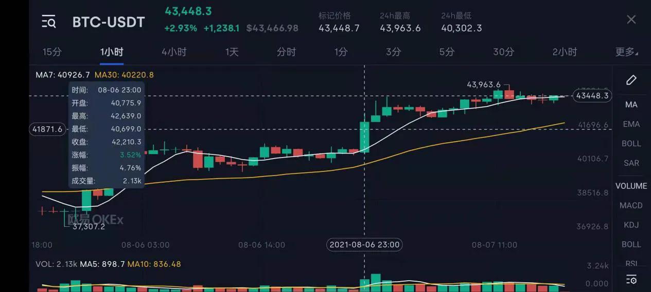 比特币十年价格图表（详情）