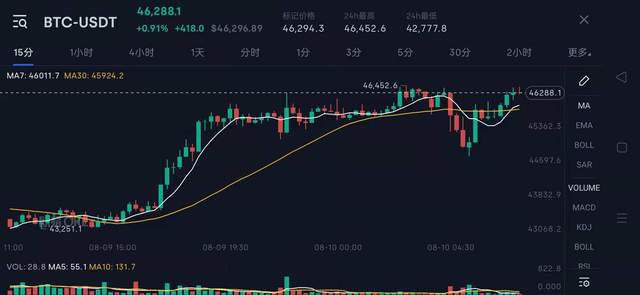汪峰比特币爆仓（损失了多少）